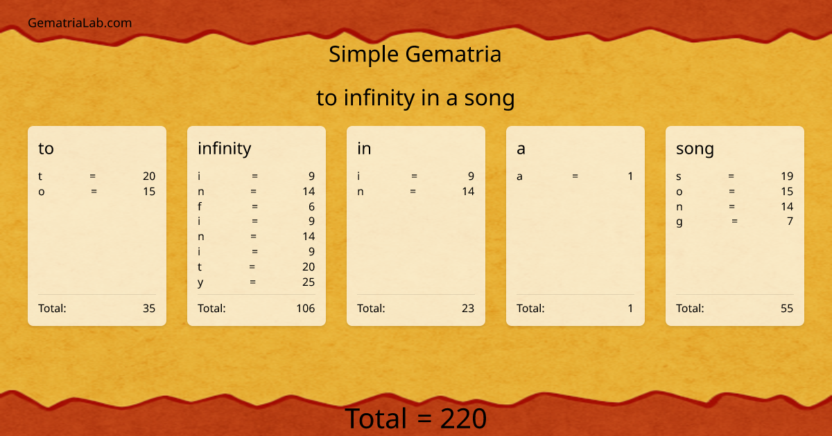 to infinity in a song in simple Gematria
